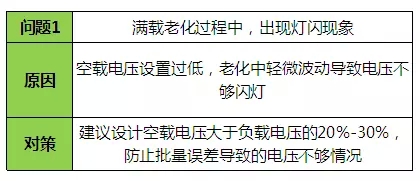 LED驅(qū)動電源問題