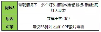 LED驅(qū)動電源問題 LED驅(qū)動電源問題