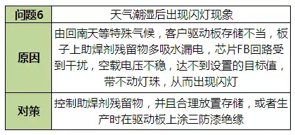 LED驅(qū)動電源問題 LED驅(qū)動電源問題