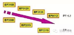 LED驅(qū)動電源芯片